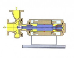 BA型V型轴内循环基本型屏蔽泵