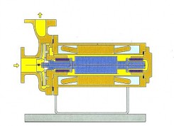 BV型轴内循环基本型屏蔽泵