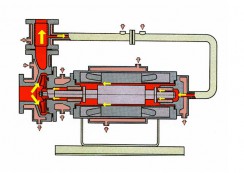 江西R型高熔点液用外部循环型屏蔽泵