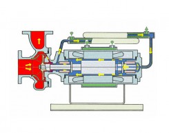 内蒙古G型高温分离性屏蔽泵