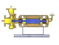 内蒙古逆循环型(NA型)屏蔽泵